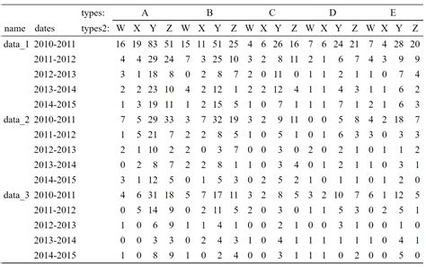 Image result for R Code Tables