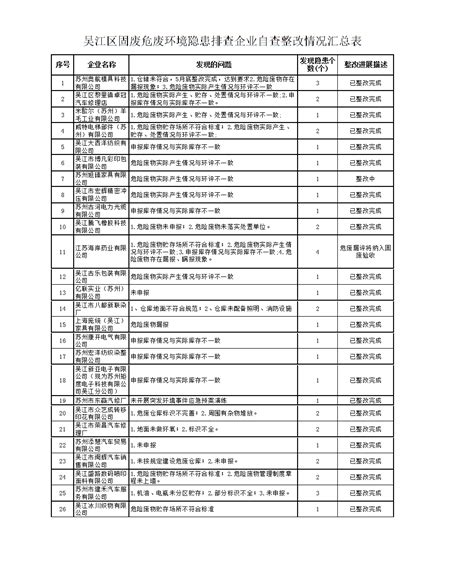 交管12123app怎么处理违章 交管12123违章处理操作图文教程 - 维维软件园