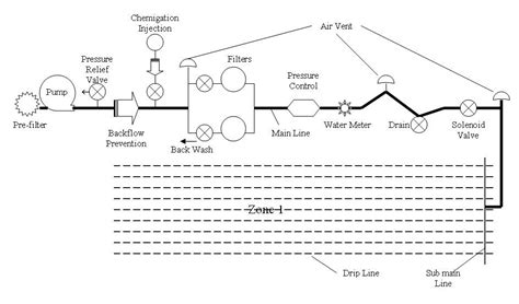 Image result for Drip Irrigation Layout Plan