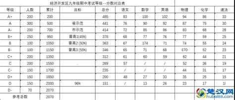 新出炉！2017武汉最全中考状元名单公布！来看看你的母校成绩如何！