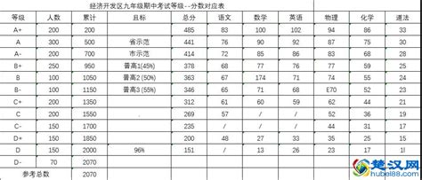 中考：武汉中考成绩开始查分了，504分！卓刀泉中学照样出学霸 - 知乎