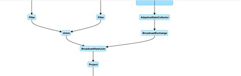 Image result for Read Outlook Email Using Python Graph API Diagram