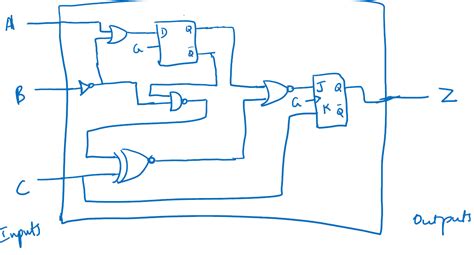 Image result for How to Solve Boolean Expression Computer Science