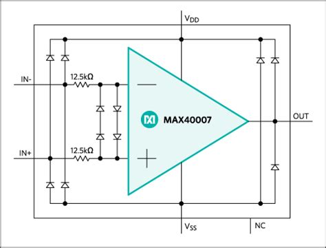 MAX40007 Nanopower Op Amp - Analog Devices / Maxim Integrated | Mouser