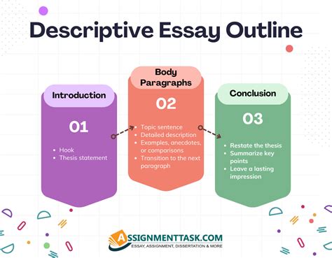 Descriptive Writing Structure 的图像结果