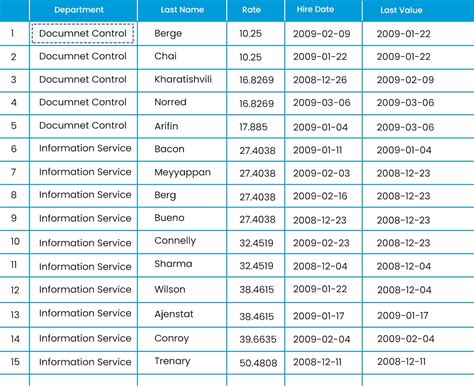 Image result for System Function SQL