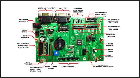 Image result for Microcontroller Programming Tutorial