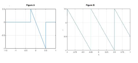Image result for MATLAB Multiply Heaviside Function into a Matrix