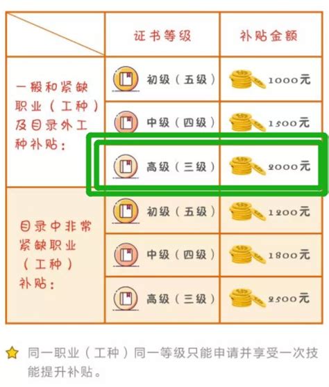 重庆健康管理师补贴政策- 重庆本地宝
