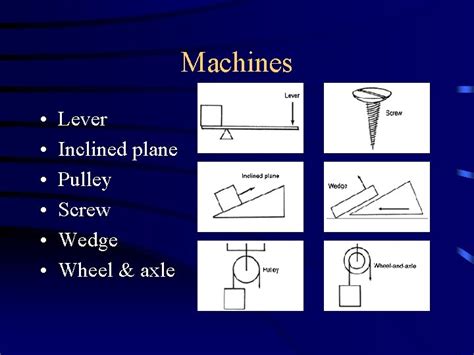 Image result for Model of Simple Machine