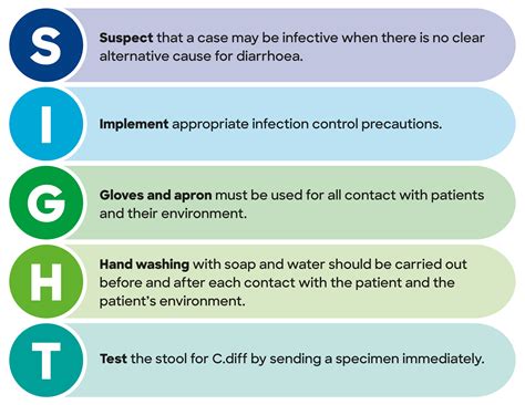 What Are The Warning Signs Of C. Diff at George Bousquet blog