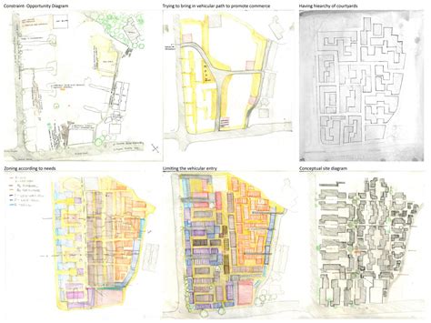 Decoding and Regenerating Kumbharwada | CEPT - Portfolio