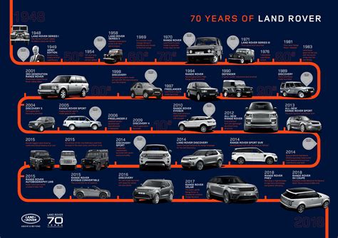 Land Rover: 70 Years of Off Road Awesome - EXPLORING ELEMENTS