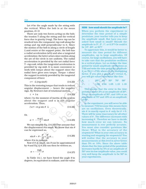 Oscillations - NCERT Book of Class 11 Physics Part II