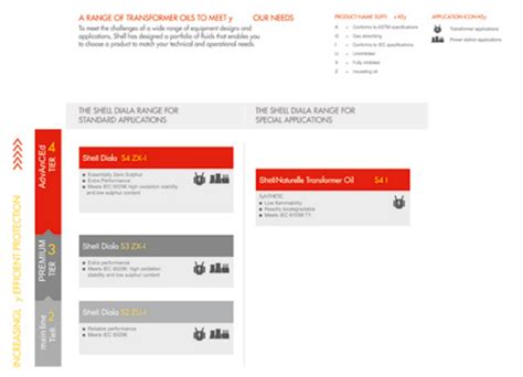 Image result for Shell Diala