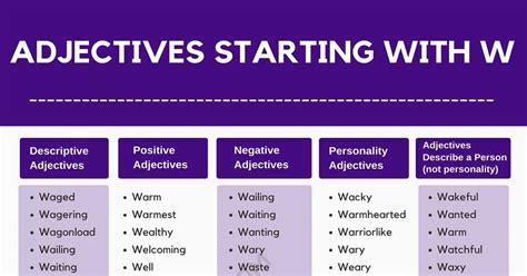 555 Adjectives that Start with W (W Adjectives in English) • 7ESL