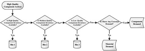 Evaluation of Waste Electronic Product Trade-in Strategies in ...