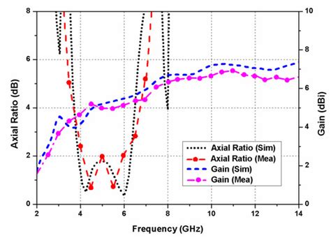 Design of Quad-Port Ultra-Wideband Multiple-Input-Multiple-Output ...