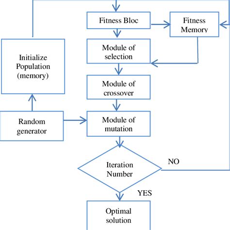 GA Tech Architecture Model Display 的图像结果