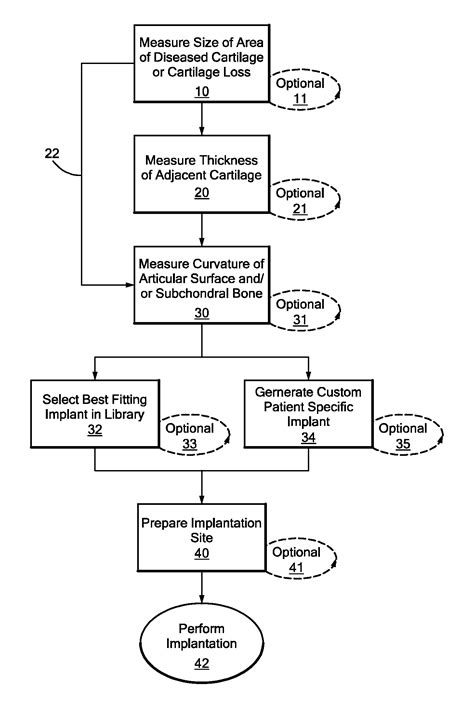 Algorithm for Quadratic Equation 的图像结果