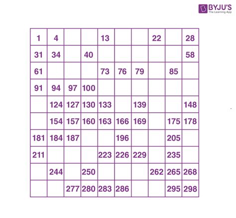 Image result for Create Number Chart