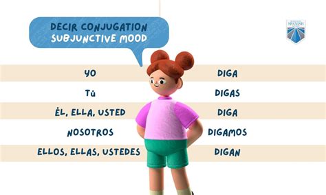 Decir Conjugation Latin at Joel Norris blog