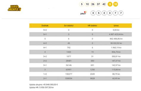 eurojackpot pravila,If you're interested in participating