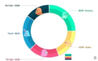 Node icons and colors | PlotAPI Docs