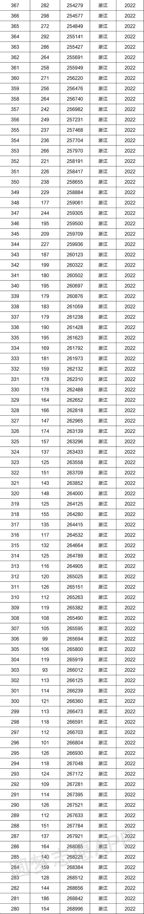2023年浙江湖州高考准考证打印入口（已开通）