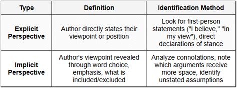 Week 3: Reading Comprehension - Tone, Purpose andamp; Author`s ...