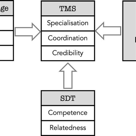 Image result for Addie Model Examples