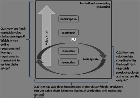Image result for Framework Questions