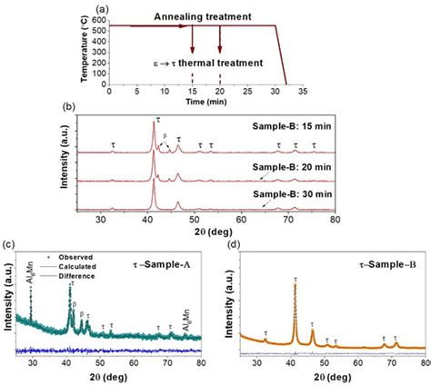 Molecules | Special Issue : 2D Nanomaterials and Composites for Energy ...