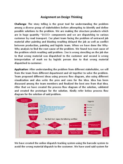 Image result for Design for Assignment