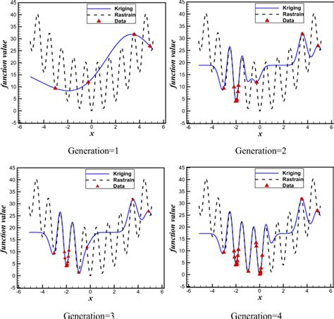 Image result for Data-Driven Optimization