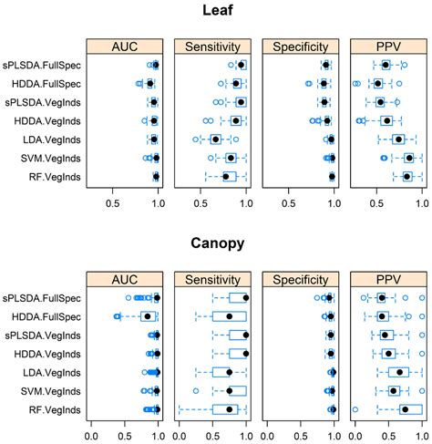 Remote Sensing | Special Issue : Field Spectroscopy and Radiometry