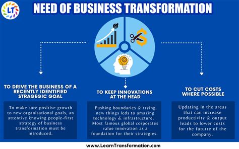 Image result for Business Transformation Examples