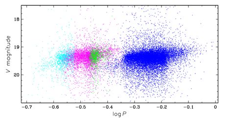 Image result for LMC Explained