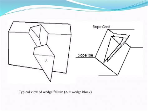 Image result for Slope Stability Examples