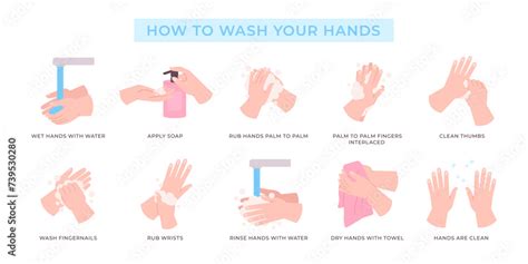 Image result for Hand Washing Tutorial
