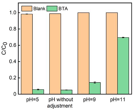 Visible‐Light‐Driven BiOBr‐TiO2‐Attapulgite Photocatalyst with ...