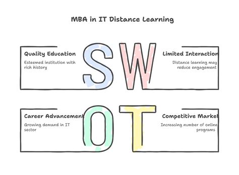 MBA in IT Distance Learning at Sambalpur University: Your 2026 Career Guide