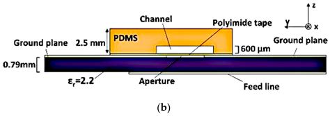 Liquid-Based Reconfigurable Antenna Technology: Recent Developments ...