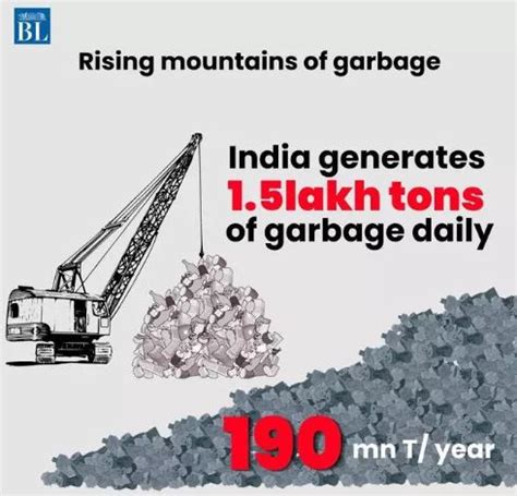 Image result for India Garbage Problem