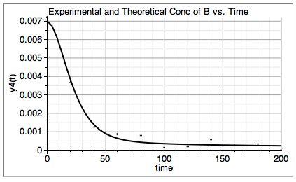 Image result for How to Use Maple in Excel