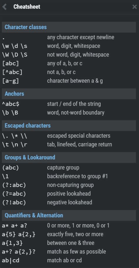 Image result for Regex Data Structure