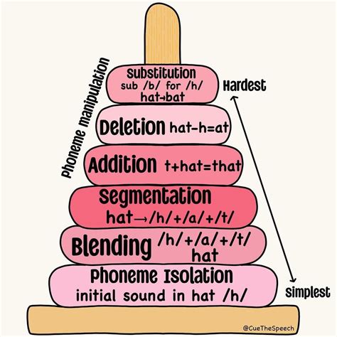 Rezultat imagine pentru Lateral Lisp Example