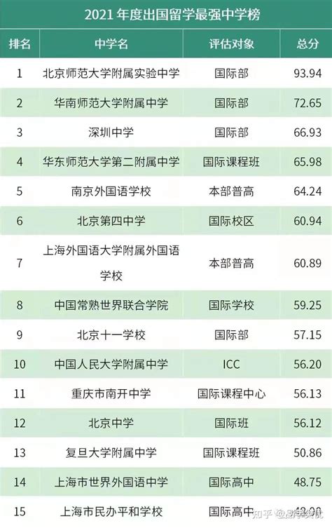 2021各国留学费用排行榜附最便宜和最贵的10个国家_定位