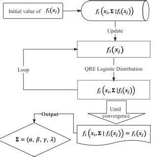 Image result for Pseudocode Data Types