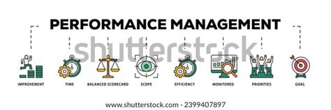 Image result for Performance Management Process Visual Representation